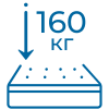 Вес человека